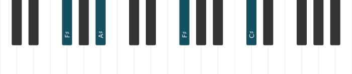 Piano voicing of chord F sharp Major - 2