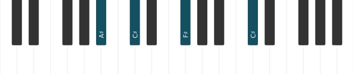 Piano voicing of chord F sharp Major - 3