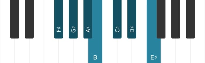 Piano scale for F sharp Major