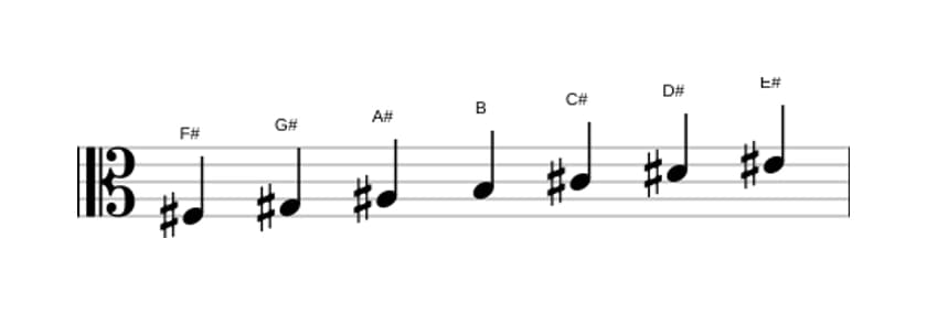 Sheet music of the F sharp Major scale in three octaves (3)