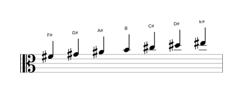Sheet music of the F sharp Major scale in three octaves (4)