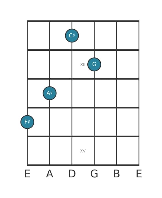 Guitar voicing #1 of the F sharp Major add flat ninth chord