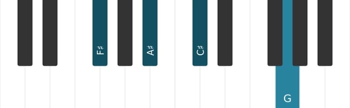 Piano voicing of chord F sharp Major add flat ninth - 0