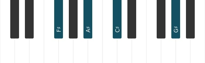 Piano voicing of chord F sharp Major add ninth - 0