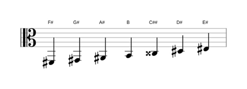 Sheet music of the F sharp Major augmented scale in three octaves (2)