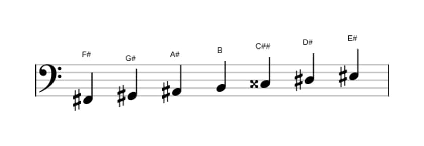Sheet music of the F sharp Major augmented scale in three octaves (2)