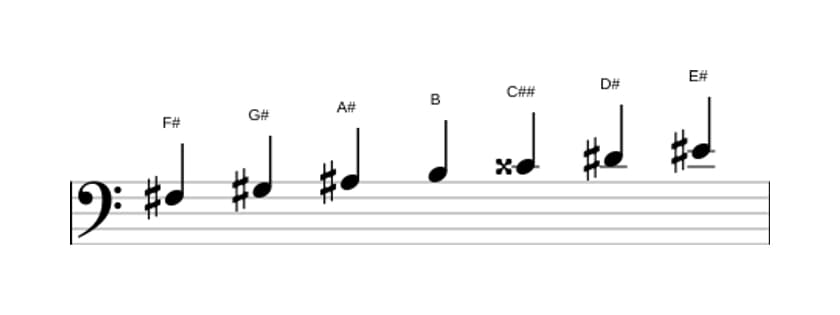 Sheet music of the F sharp Major augmented scale in three octaves (3)
