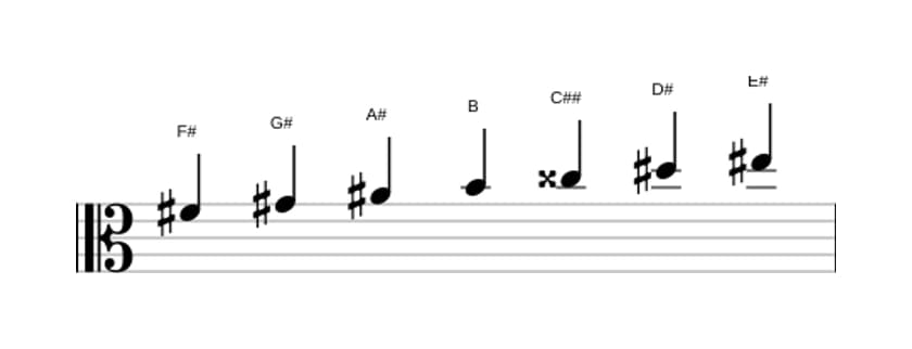 Sheet music of the F sharp Major augmented scale in three octaves (4)