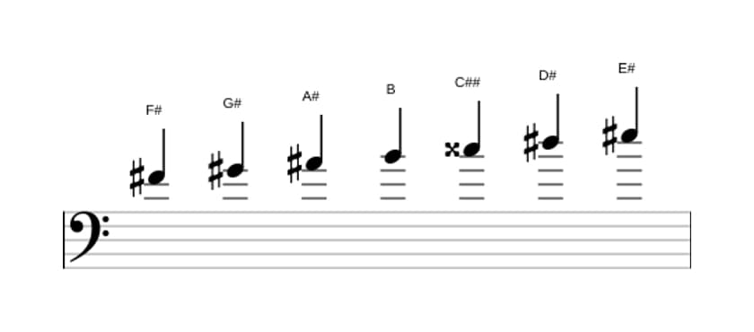 Sheet music of the F sharp Major augmented scale in three octaves (4)