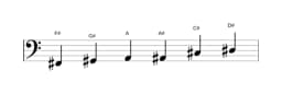 Sheet music of the F sharp Major blues scale in three octaves (2)
