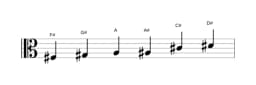 Sheet music of the F sharp Major blues scale in three octaves (3)