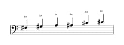 Sheet music of the F sharp Major blues scale in three octaves (3)