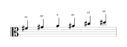 Sheet music of the F sharp Major blues scale in three octaves (4)