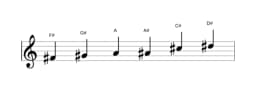 Sheet music of the F sharp Major blues scale in three octaves (4)