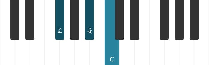 Piano voicing of chord F sharp Major flat fifth - 0
