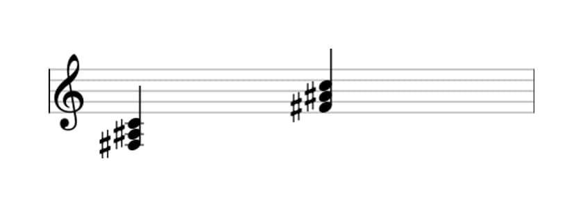 Sheet music of F sharp Major flat fifth in three octaves (3)