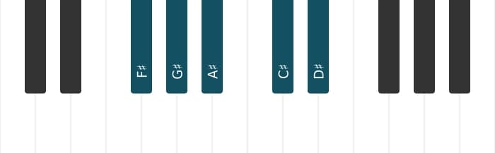 Piano scale for F sharp Major pentatonic