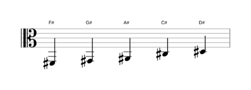 Sheet music of the F sharp Major pentatonic scale in three octaves (2)
