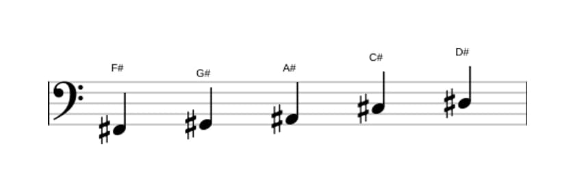 Sheet music of the F sharp Major pentatonic scale in three octaves (2)