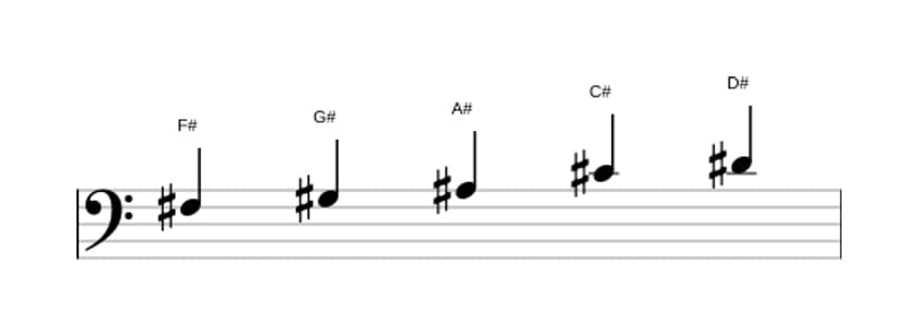 Sheet music of the F sharp Major pentatonic scale in three octaves (3)