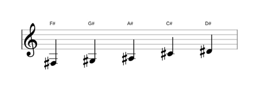 Sheet music of the F sharp Major pentatonic scale in three octaves (3)