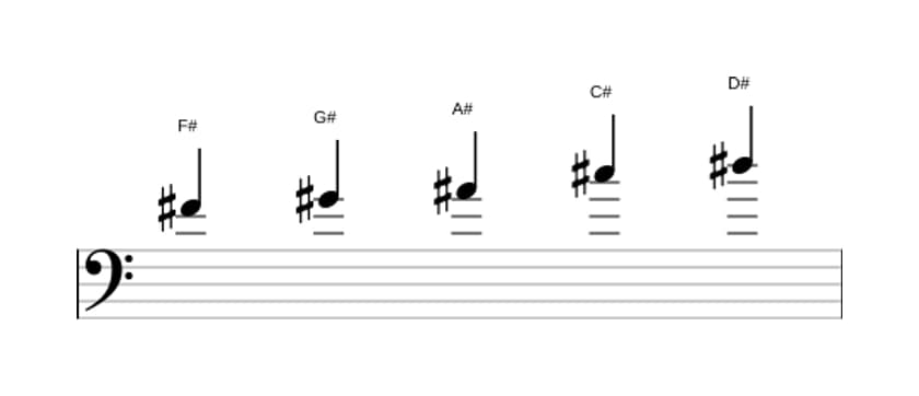 Sheet music of the F sharp Major pentatonic scale in three octaves (4)