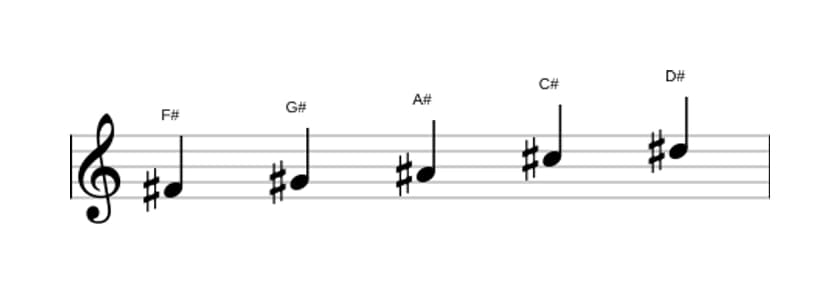 Sheet music of the F sharp Major pentatonic scale in three octaves (4)