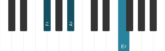 Piano voicing of chord F sharp Major sharp fourth - 0