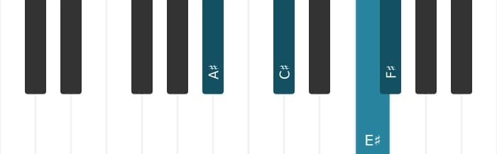 Piano voicing of chord F sharp Major sharp fourth - 2