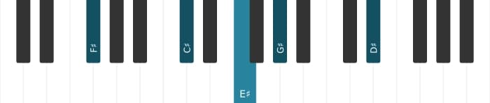 Piano voicing of chord F sharp Major thirteenth - 1
