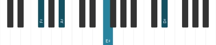 Piano voicing of chord F sharp Major thirteenth - 3