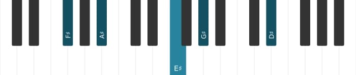 Piano voicing of chord F sharp Major thirteenth sharp eleventh - 0