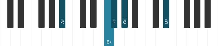 Piano voicing of chord F sharp Major thirteenth sharp eleventh - 2