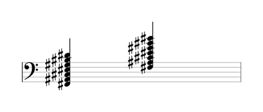 Sheet music of F sharp Major thirteenth sharp eleventh in three octaves (2)