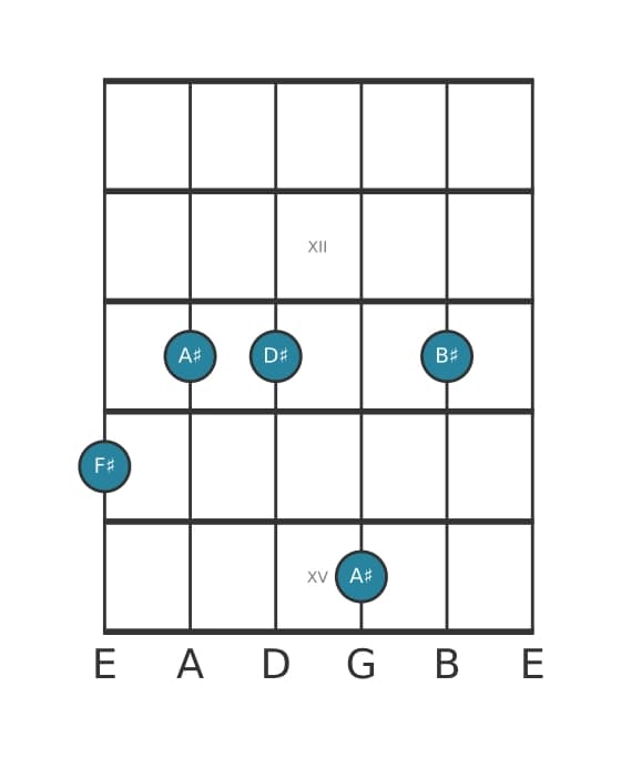 Guitar voicing #1 of the F sharp Major sixth sharp eleventh chord