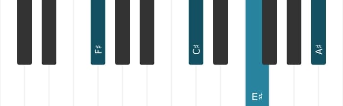Piano voicing of chord F sharp Major seventh - 1