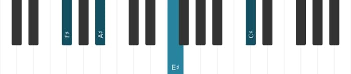 Piano voicing of chord F sharp Major seventh - 2