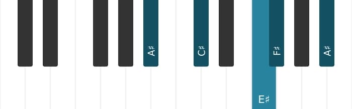 Piano voicing of chord F sharp Major seventh - 3