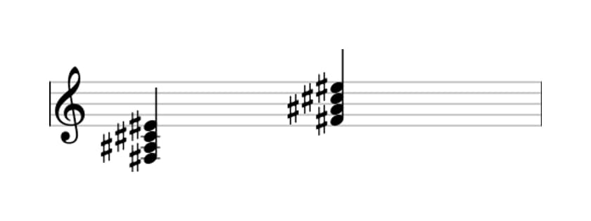 Sheet music of F sharp Major seventh in three octaves (3)