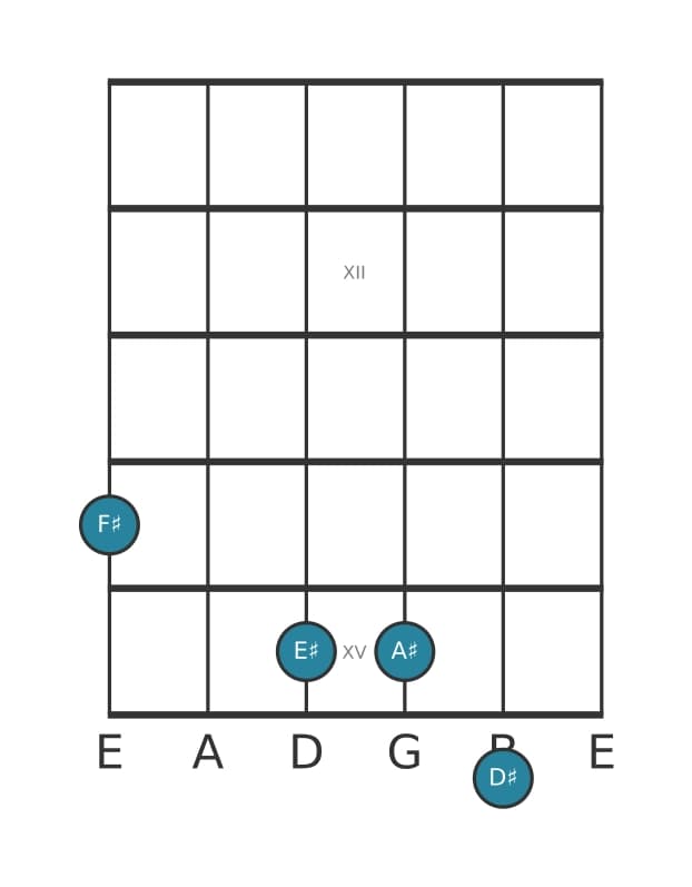 Guitar voicing #2 of the F sharp Major seventh add thirteenth chord