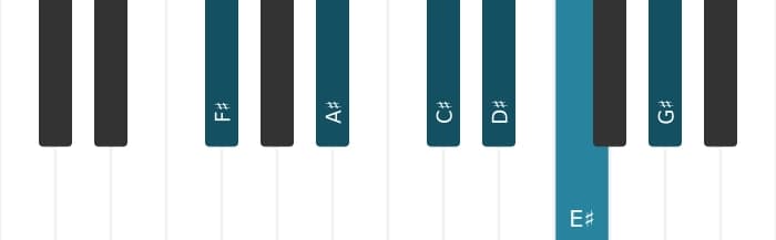 Piano voicing of chord F sharp Major seventh add thirteenth - 0