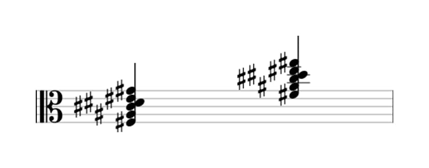 Sheet music of F sharp Major seventh add thirteenth in three octaves (3)