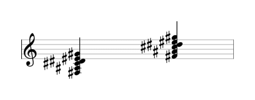 Sheet music of F sharp Major seventh add thirteenth in three octaves (3)