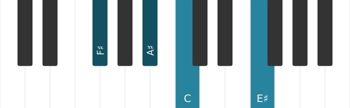 Piano voicing of chord F sharp Major seventh flat fifth - 0