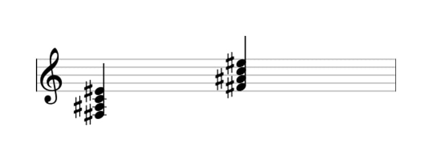 Sheet music of F sharp Major seventh flat fifth in three octaves (3)