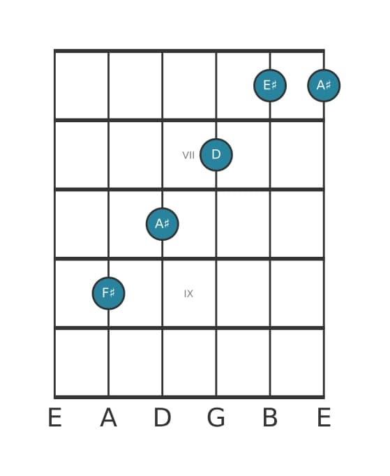 Guitar voicing #2 of the F sharp Major seventh flat sixth chord
