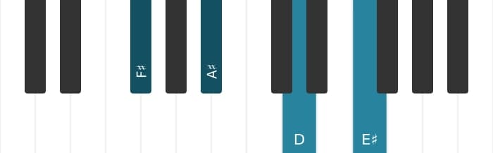 Piano voicing of chord F sharp Major seventh flat sixth - 0