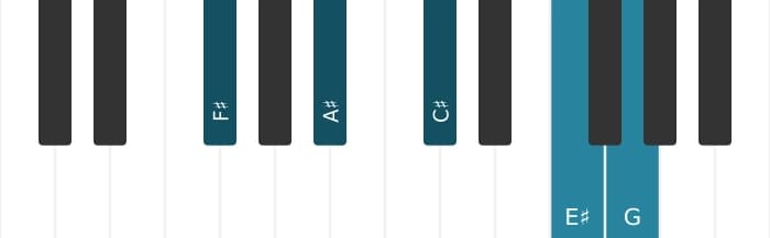 Piano voicing of chord F sharp Major seventh flat ninth - 0