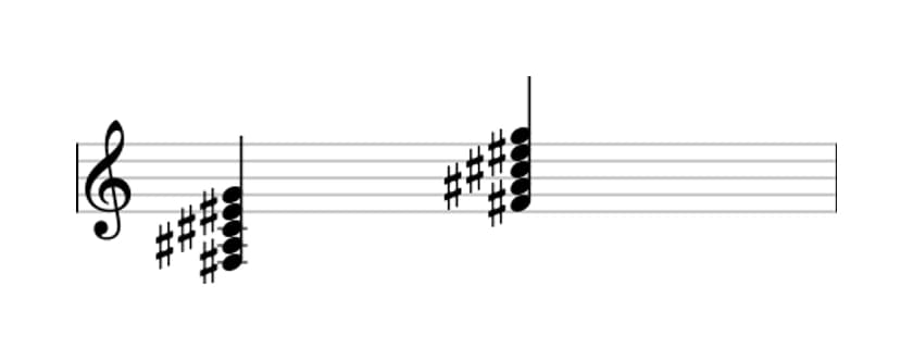 Sheet music of F sharp Major seventh flat ninth in three octaves (3)