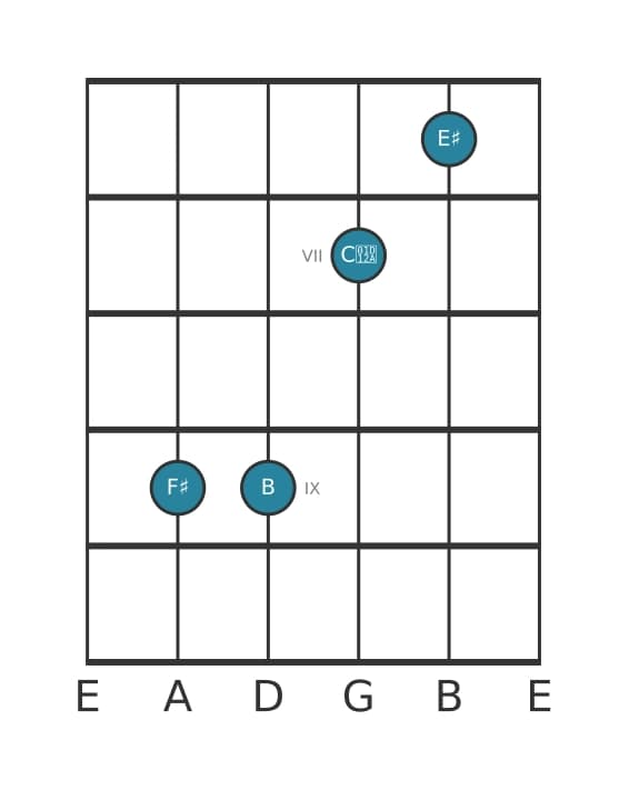 Guitar voicing #1 of the F sharp Major seventh sharp fifth suspended fourth chord